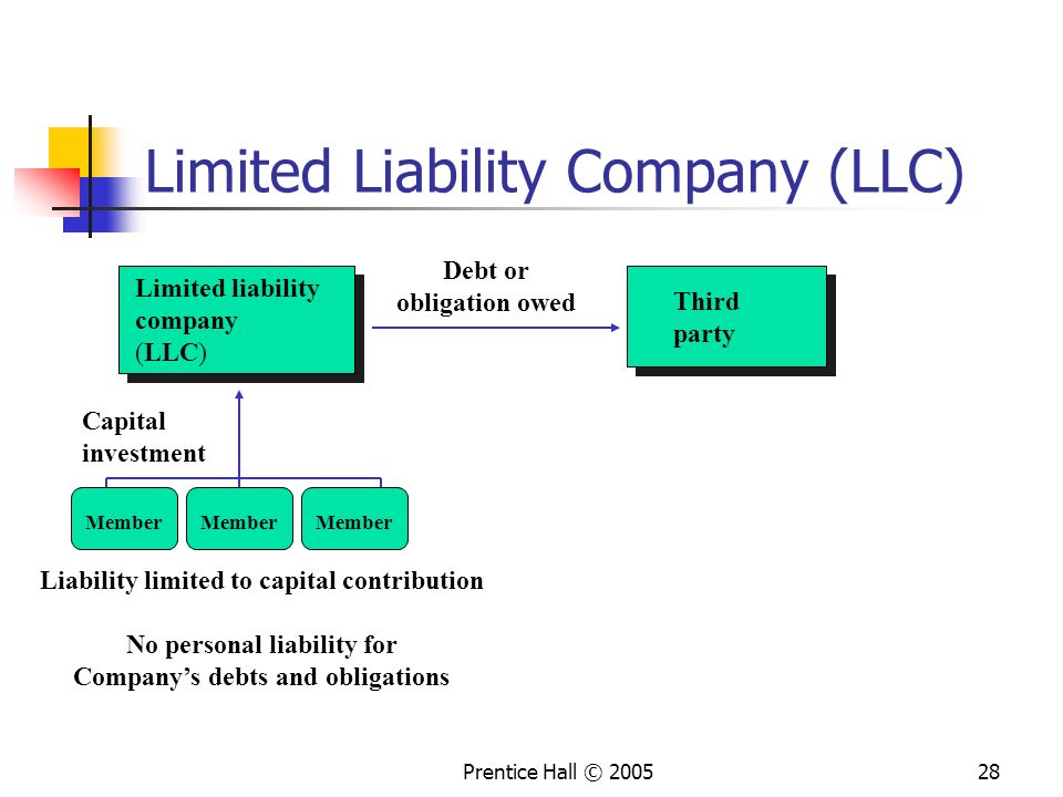 Liability driven investing definition forex handelend